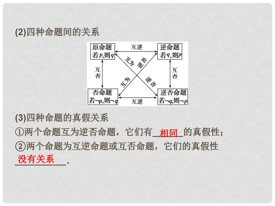 高考数学 第一章 第2课时 命题及其关系、充分条件与必要条件复习课件 新人教A版_第3页