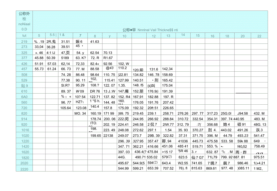 螺旋管规格表_第1页