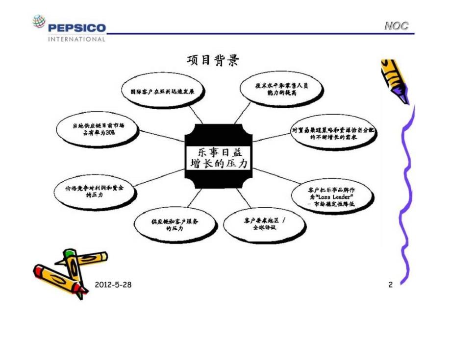 百事可乐客户管理最实践_第2页