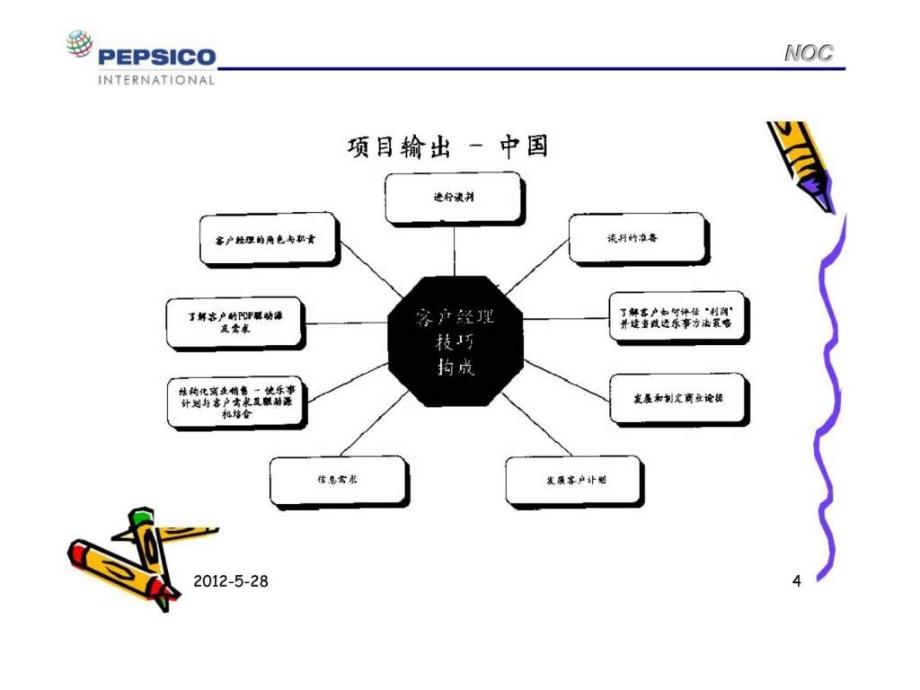 百事可乐客户管理最实践_第4页