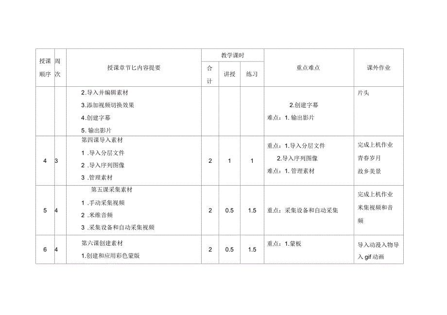 《影视制作premiereproCS6》教学计划_第5页