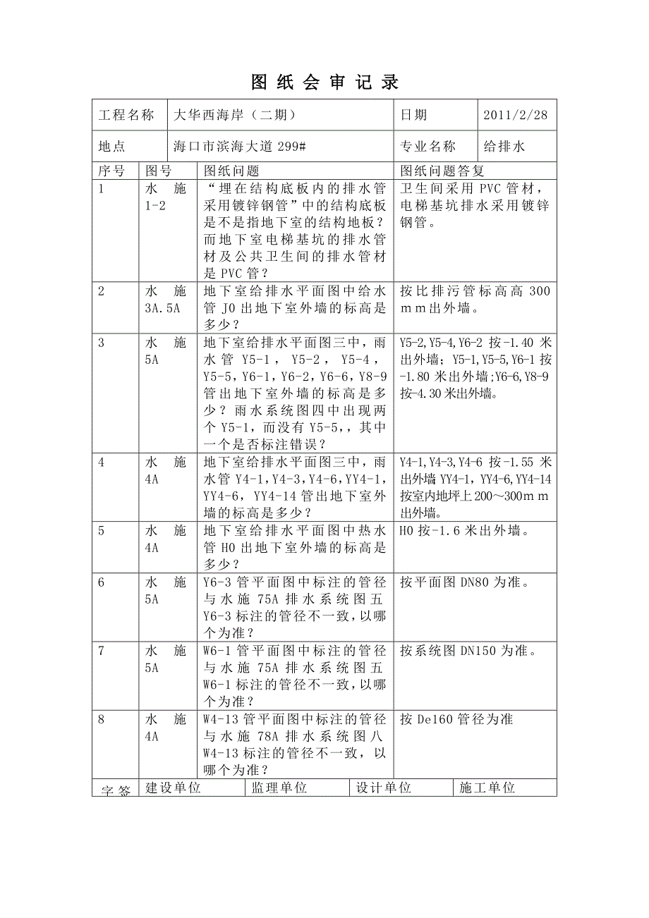 水电图纸会审记录Word_第1页