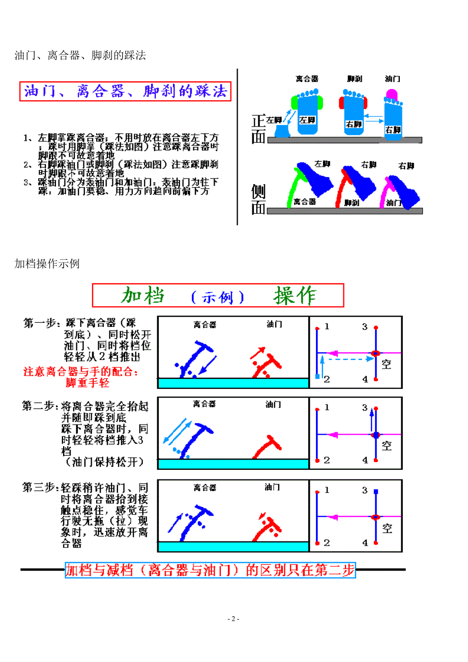 汽车驾驶及考驾照详细图解教程_第2页