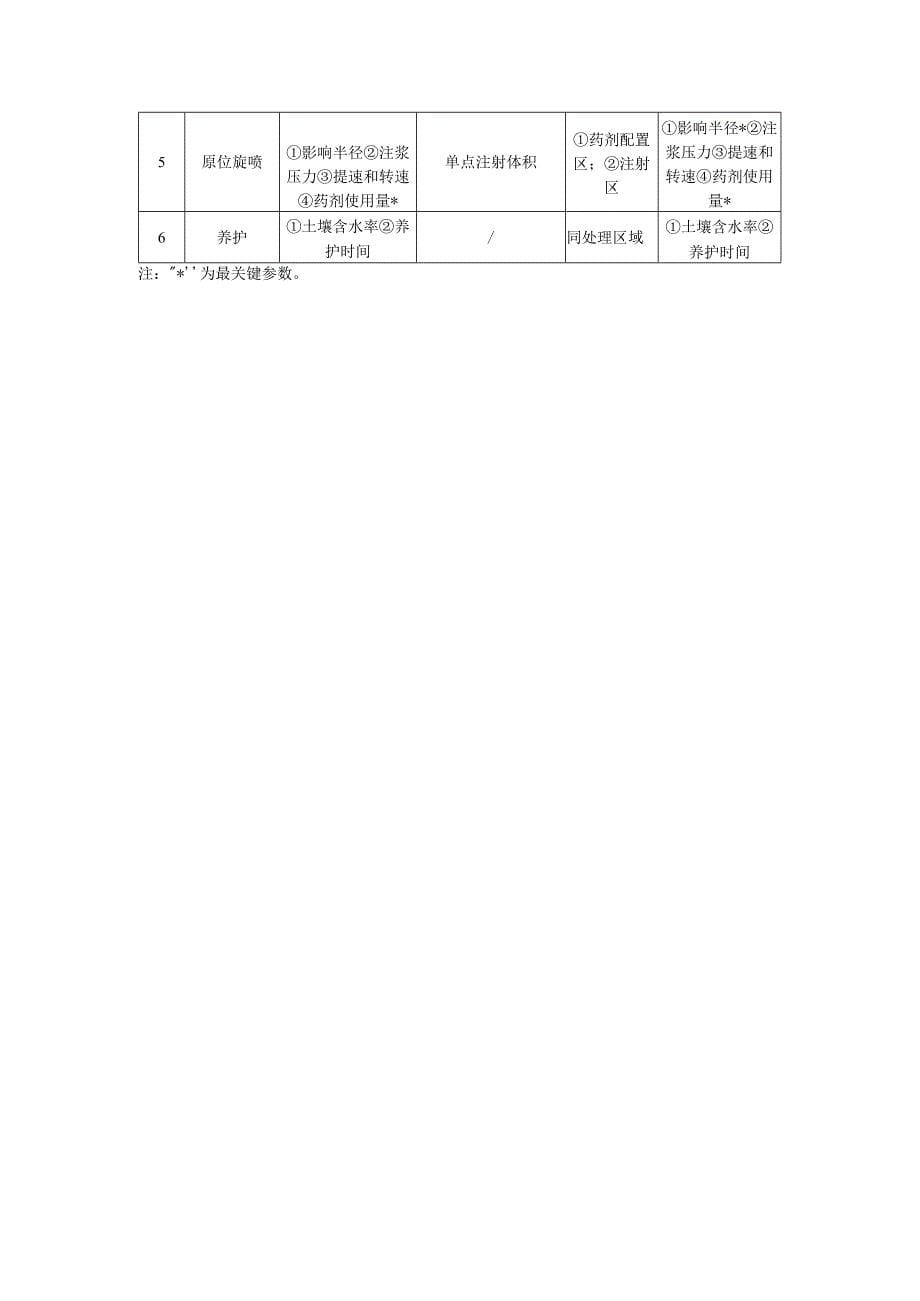 智慧工地基础设施要求表、平台对接设备表、实施过程视频监控要点_第5页