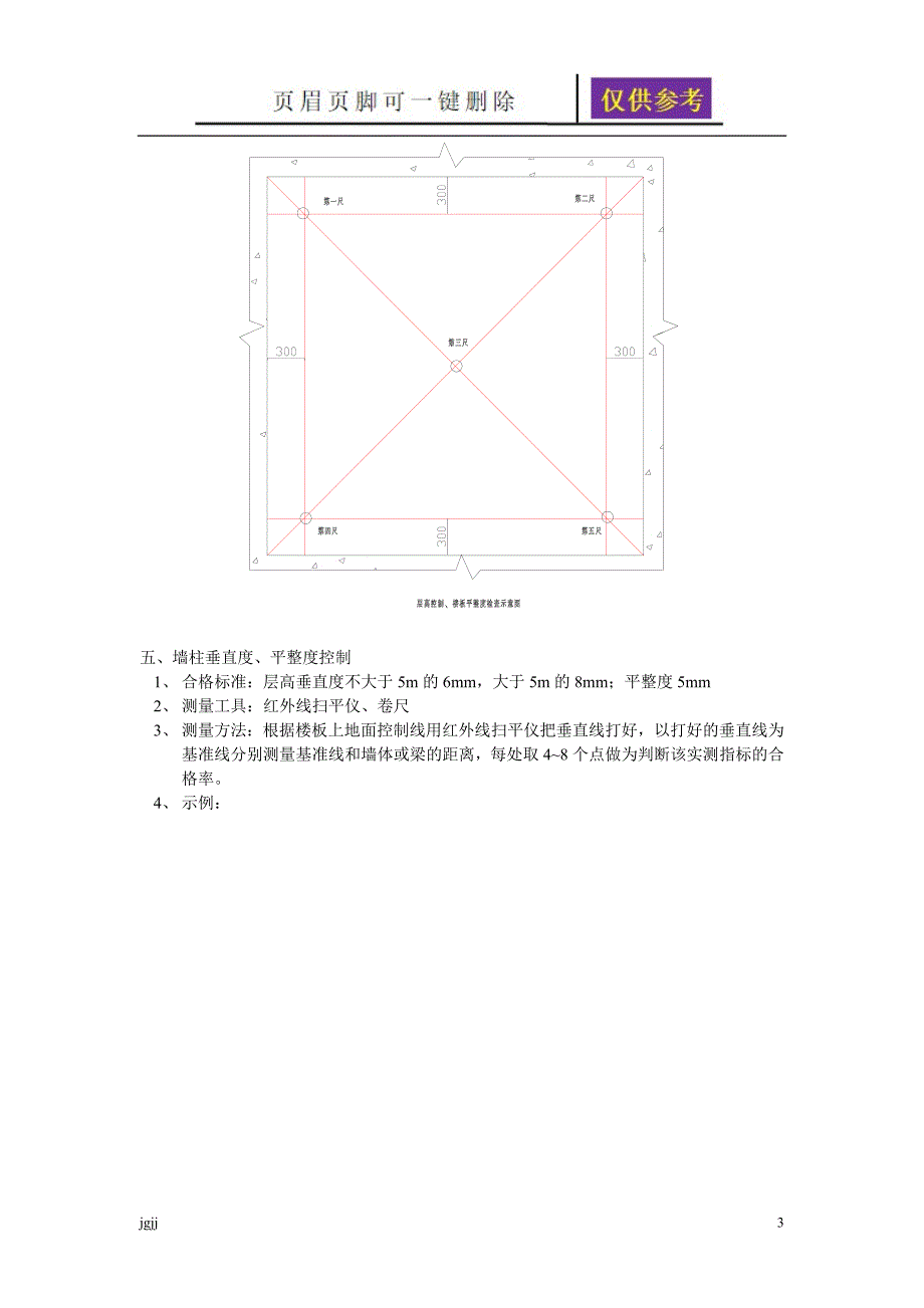 模板控制要点内容分享_第3页