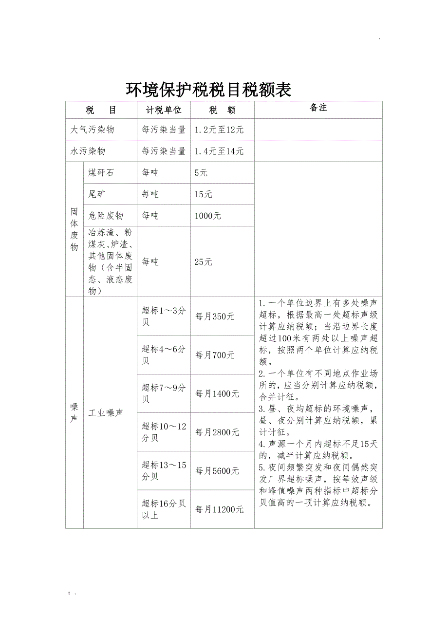 环境保护税税目税额表_第1页