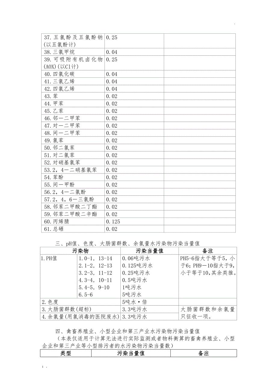 环境保护税税目税额表_第3页