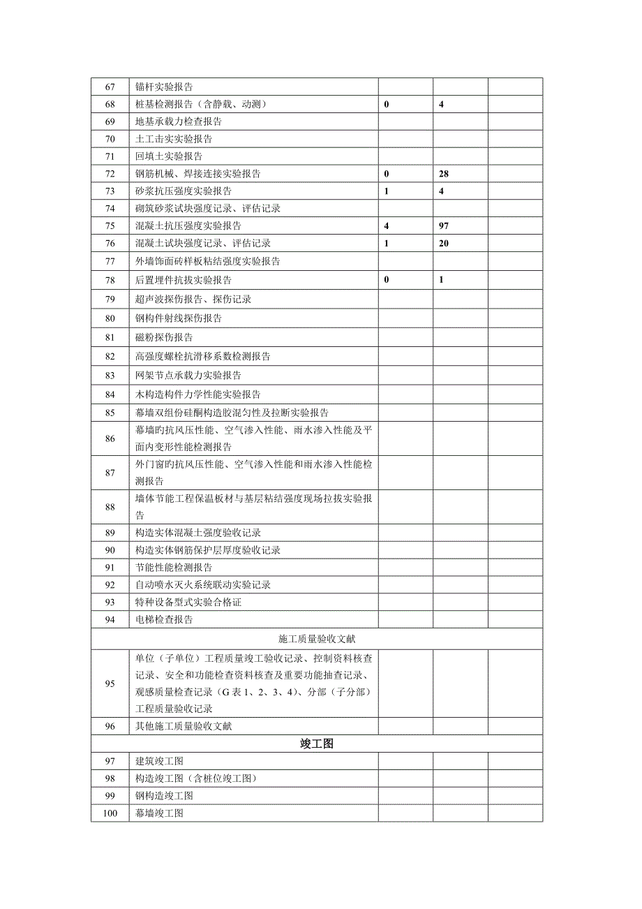 移交书表格和须知_第4页