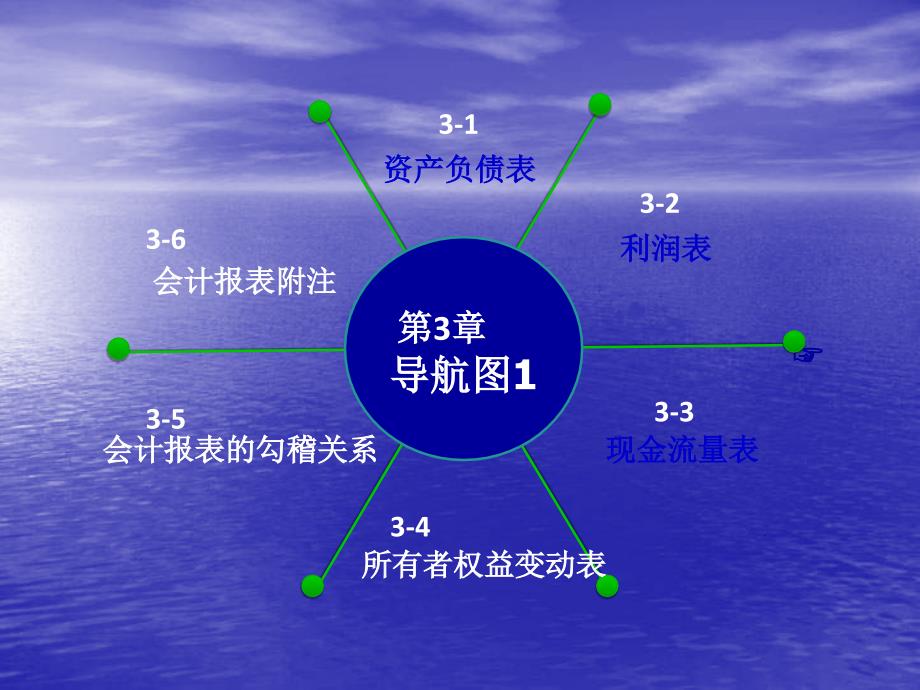 会计课件第72讲第3章会计报表_第2页