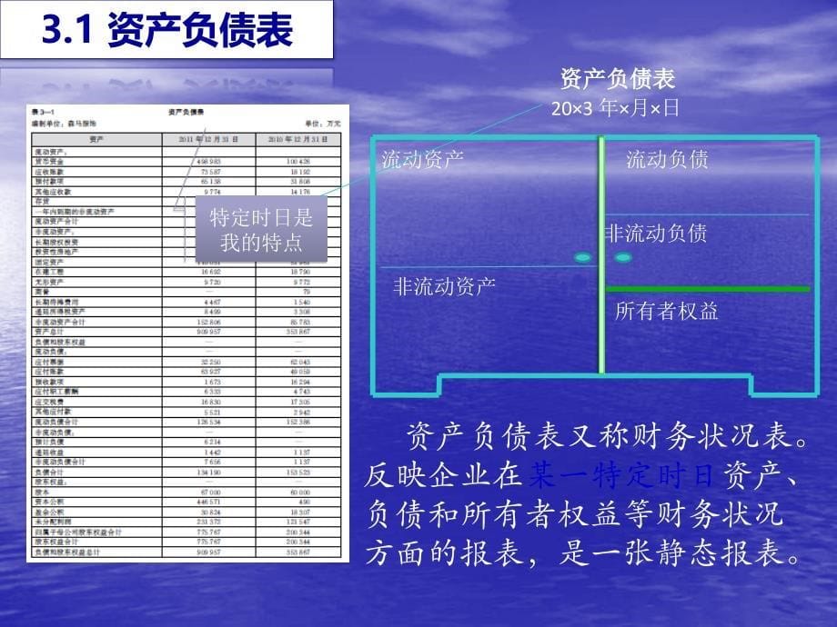 会计课件第72讲第3章会计报表_第5页