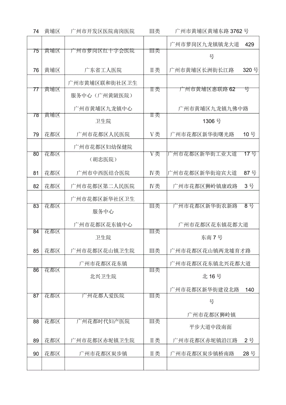 2019年广州助产机构妊娠监护类别_第5页