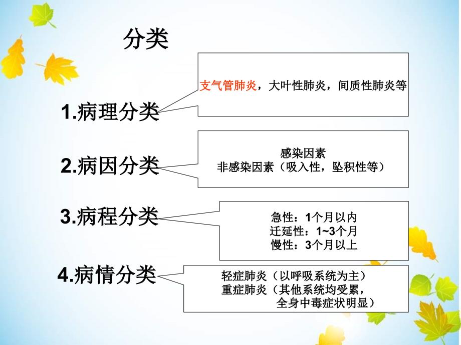 小儿支气管肺炎的护理_第4页