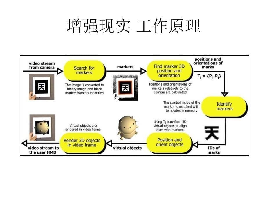 flartoolkit介绍_第5页