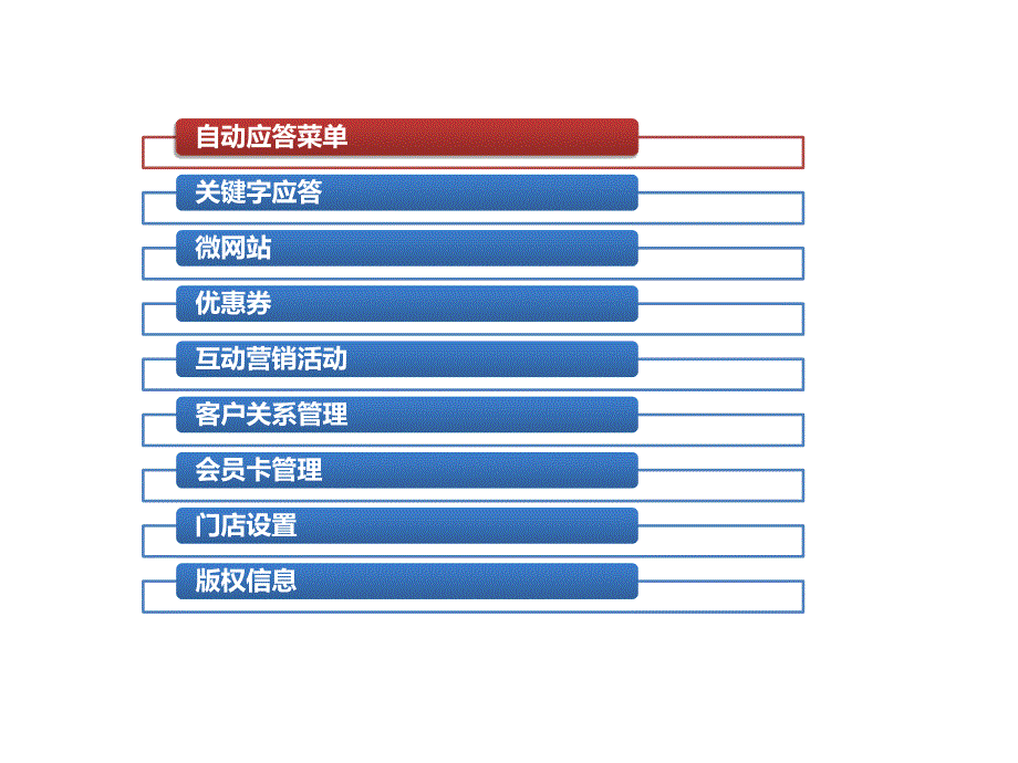 微信公众平台如何完善功能_第2页