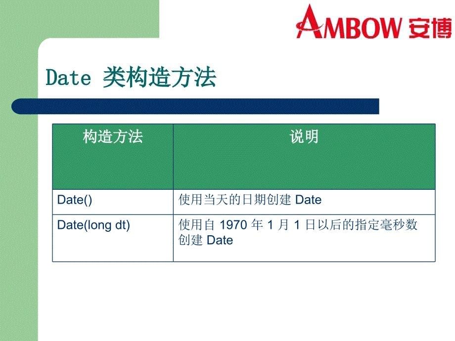 七章javautil包ppt课件_第5页