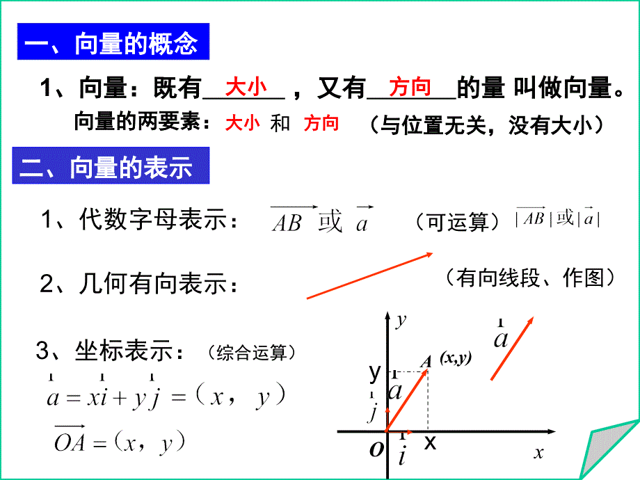 平面向量总复习分享资料_第3页