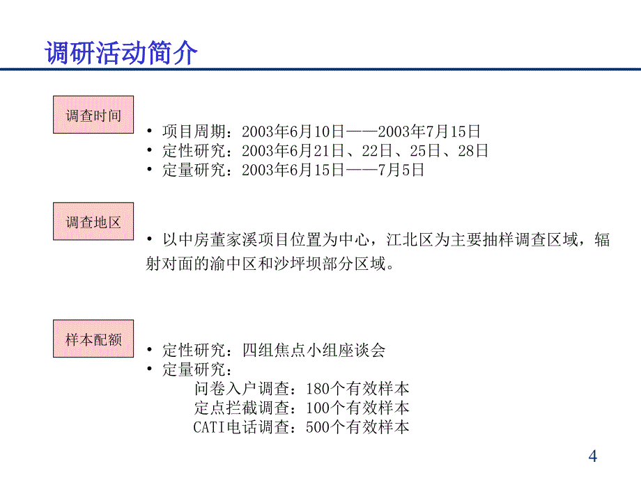 某集团项目市场调查报告_第4页