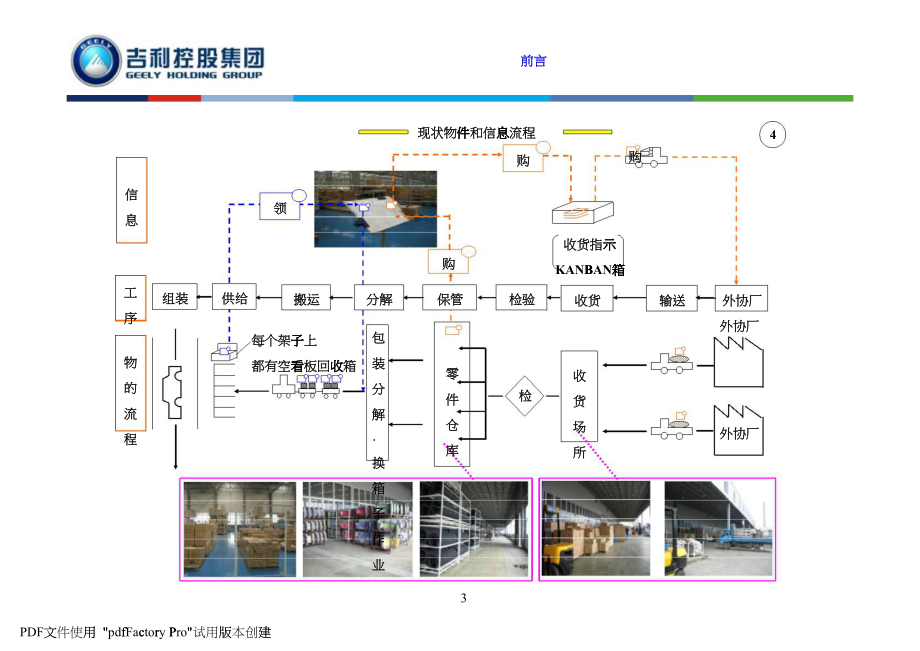 现场设施与目视管理培训课件_第3页