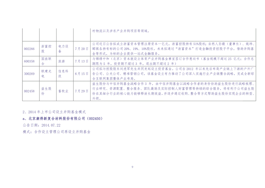 上市公司产业整合及设立并购基金（天选打工人）.docx_第2页