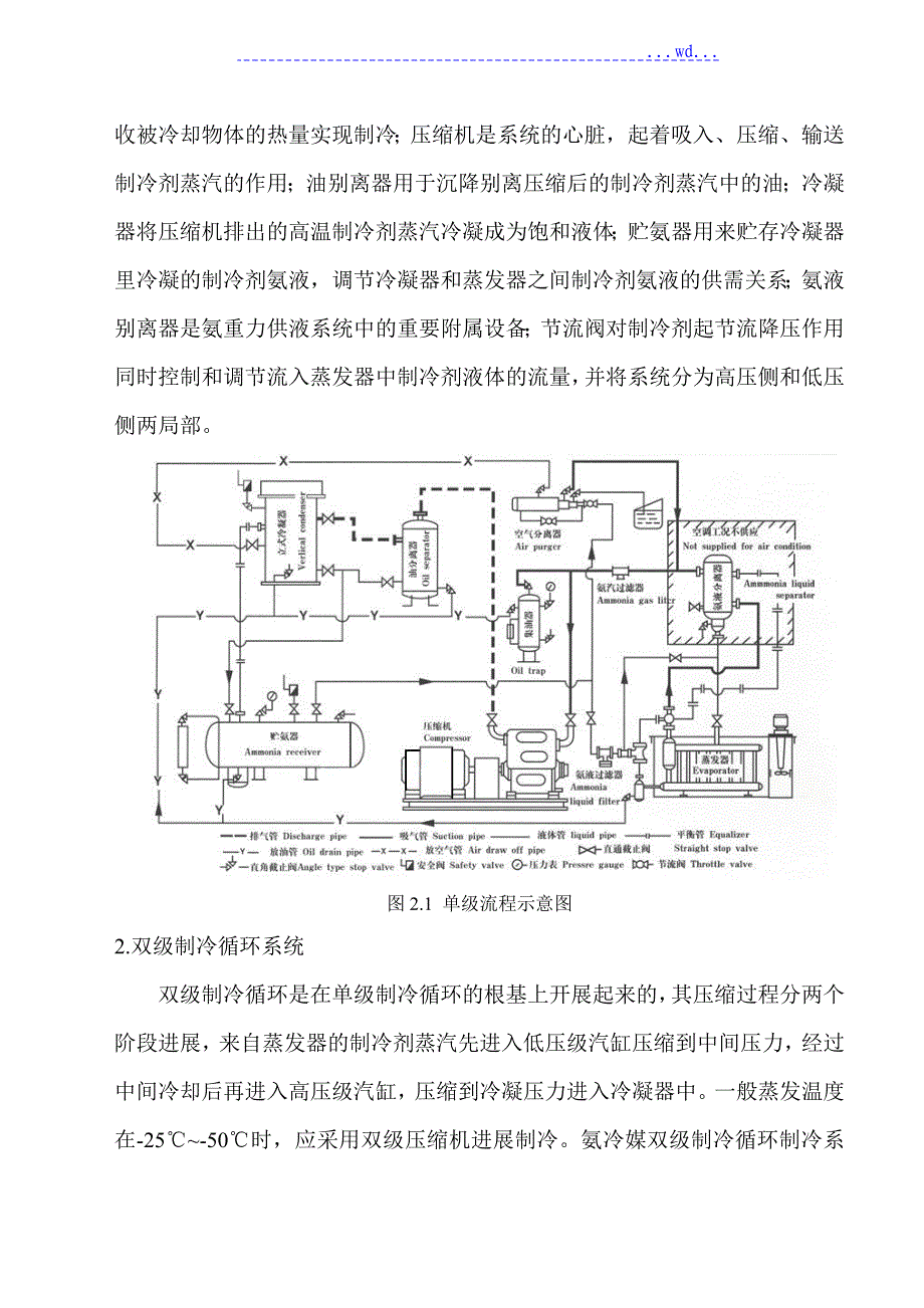 冷冻机的工作原理与分类_第4页