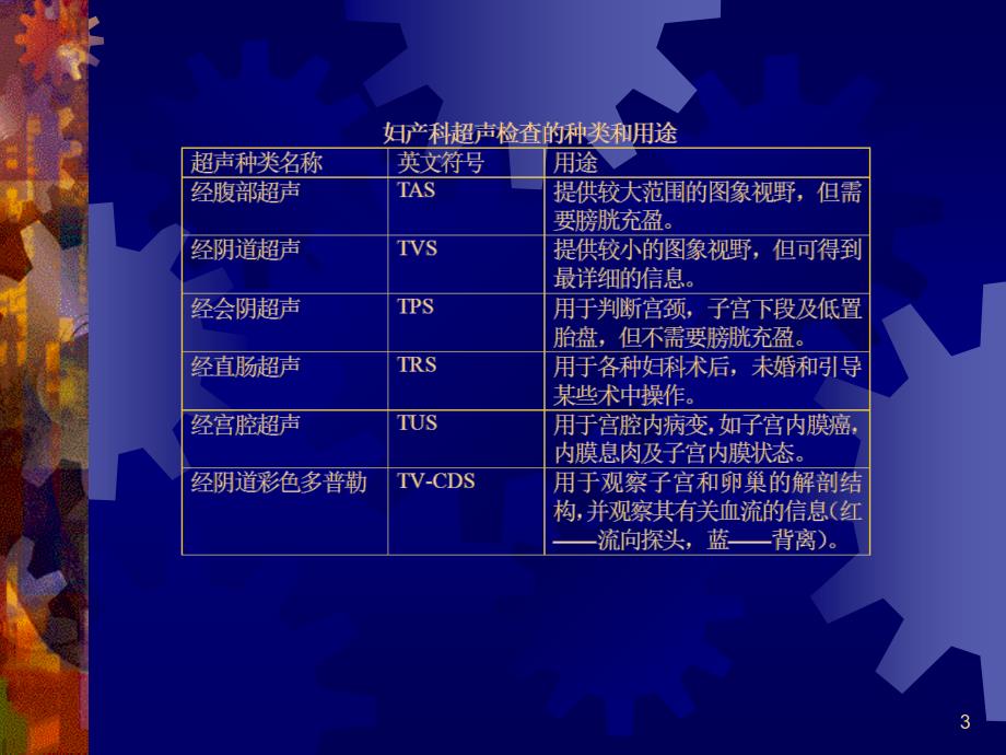 经阴道超声在妇科临床的应用课件_第3页