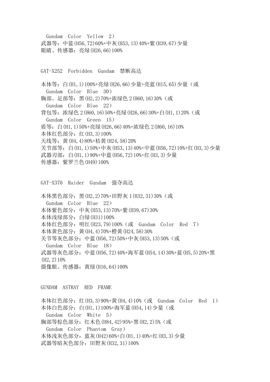 高达模型配色表.docx_第4页