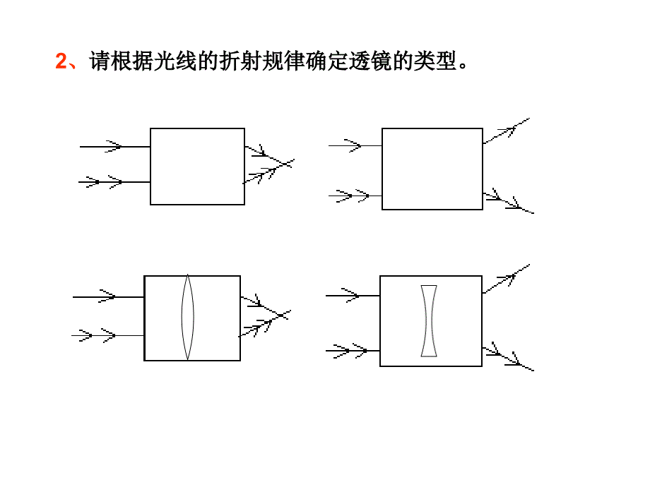 新人教版八年级物理上册透镜及其应用复习课件ppt_第3页