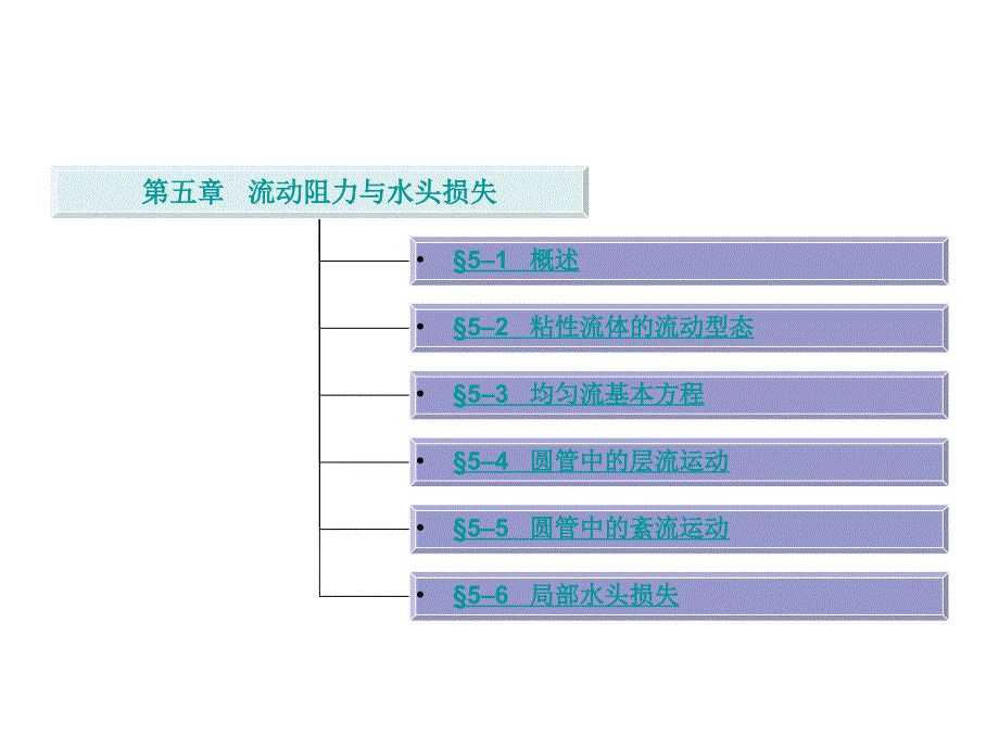 工程流体力学章节件_第2页