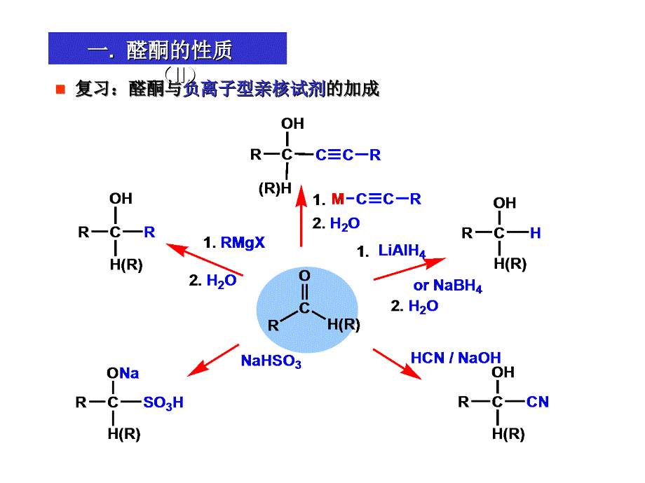 十章节醛和酮2_第2页