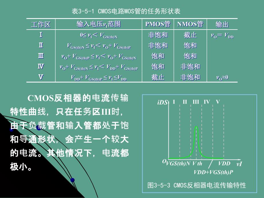 反相器工作原ppt课件_第4页