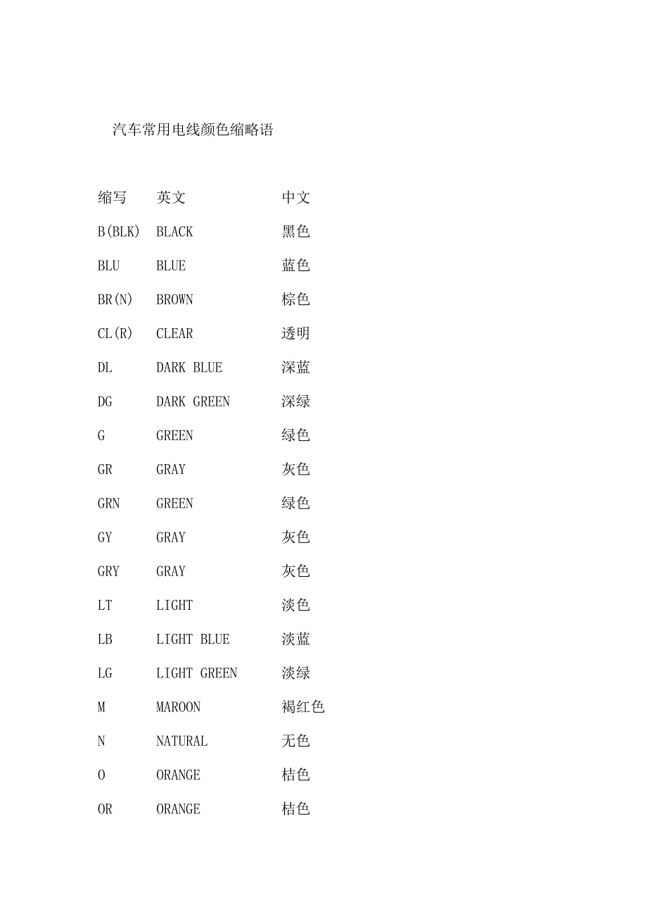 【外语课件】汽车常用电线颜色缩略语_第1页