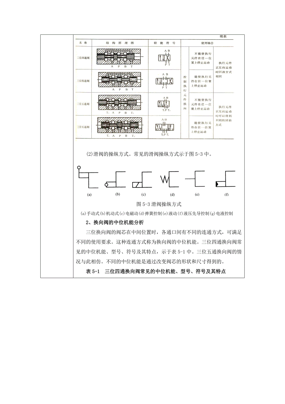 液压教案方向控制阀.doc_第4页