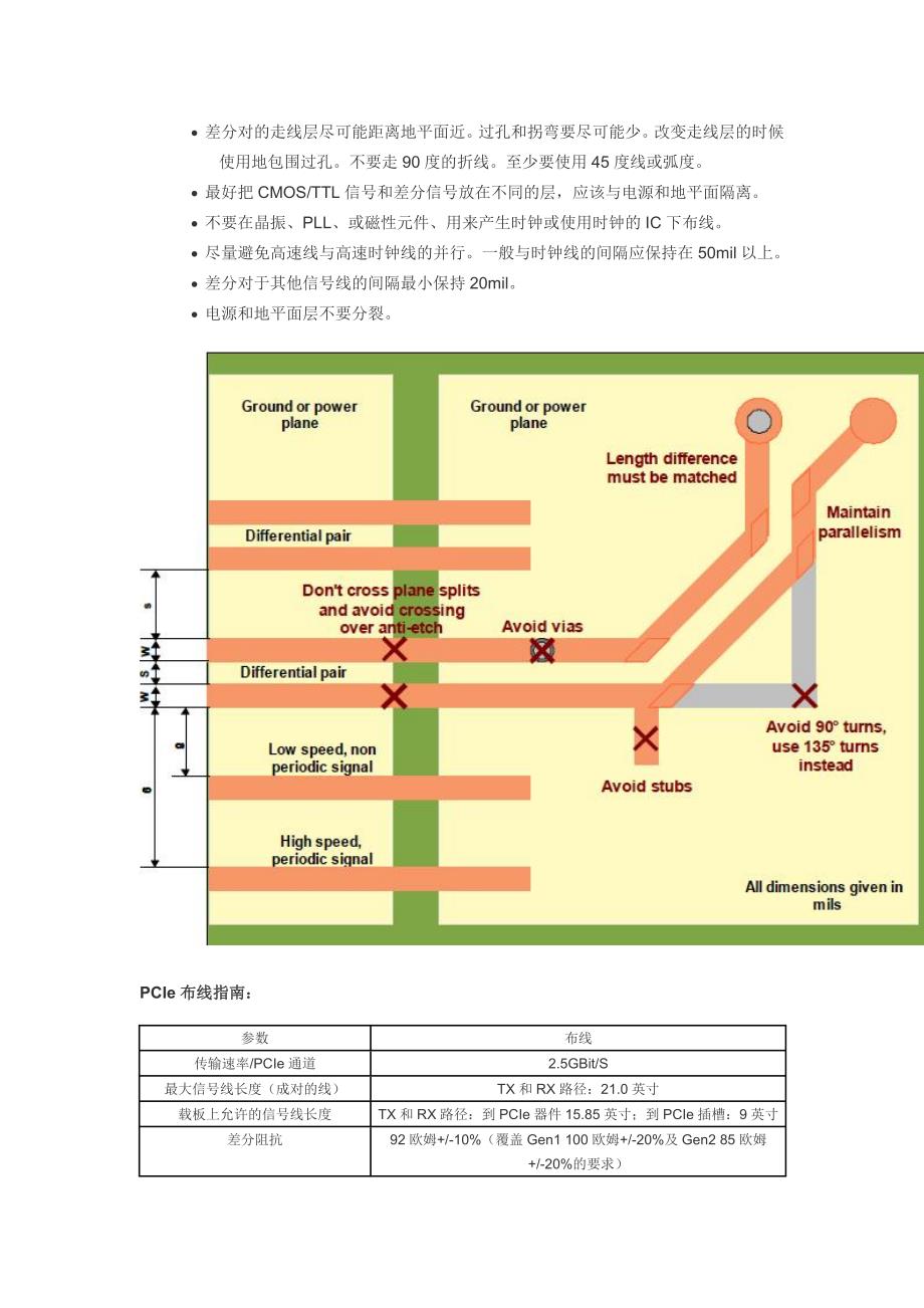 COM载板设计之一PCB的设计.doc_第4页