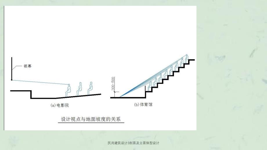 民用建筑设计3剖面及立面体型设计课件_第3页