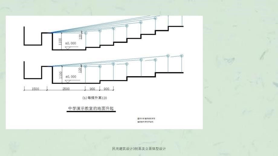 民用建筑设计3剖面及立面体型设计课件_第5页