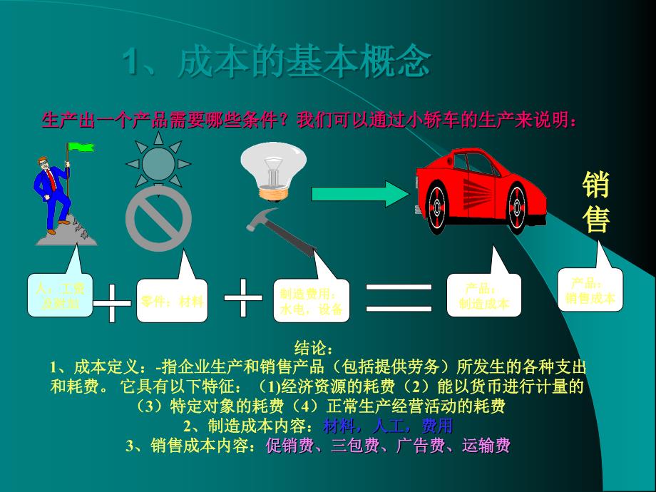 量成本管理知识培训_第3页