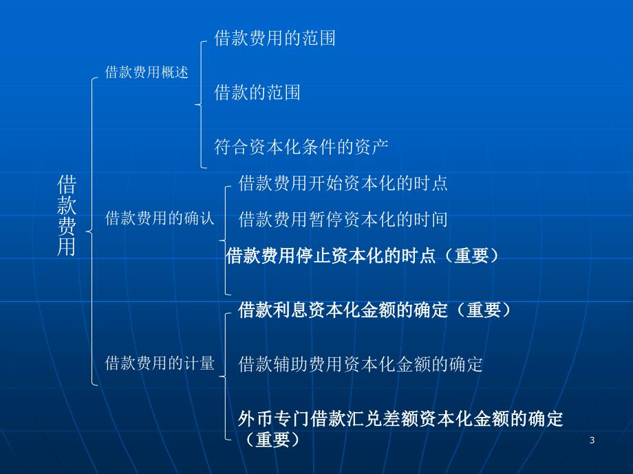 《高财会借款费用》PPT课件_第3页