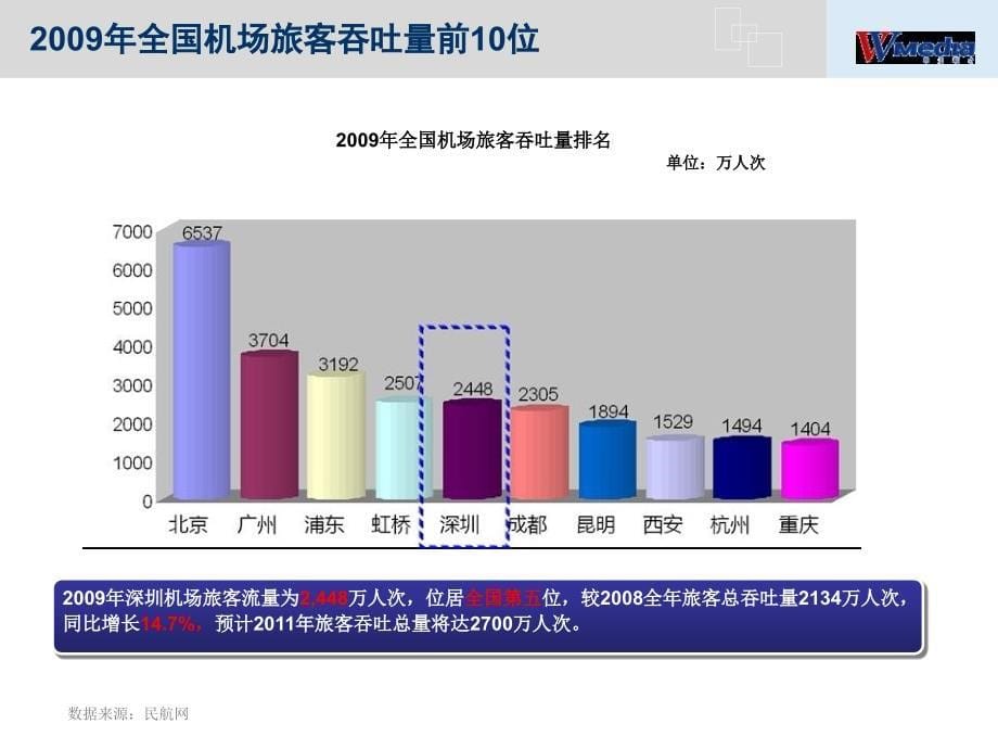 深圳宝安国际机场媒体销售资料1月版_第5页