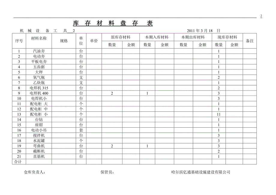 库存材料盘存2011.3.18.doc_第2页