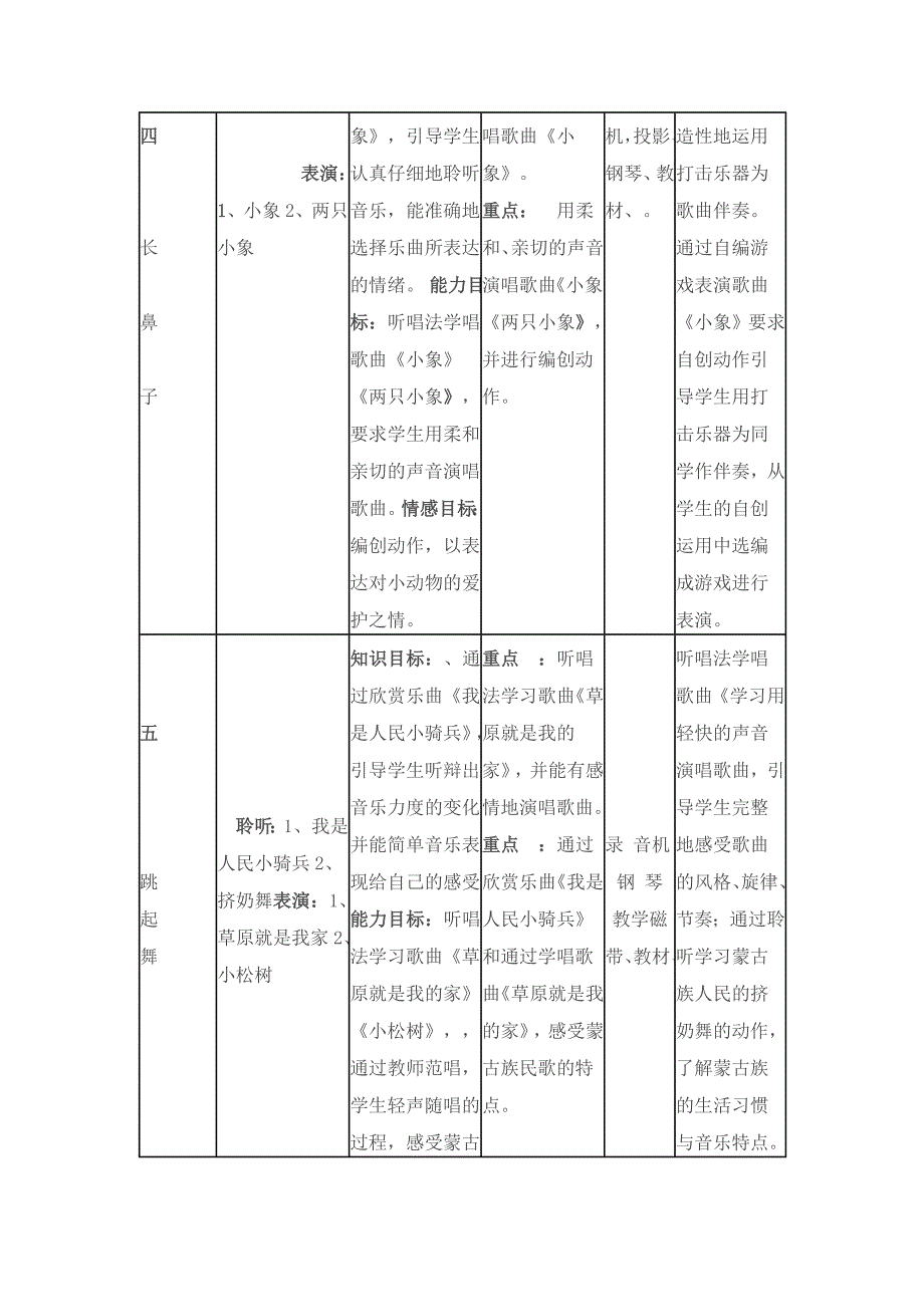 赞公庄小学小学一年级下册音乐教学计划_第4页