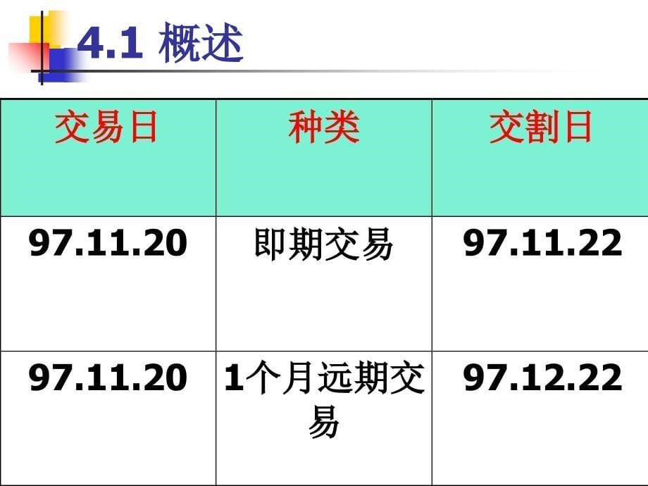 远期外汇交易课件_第5页