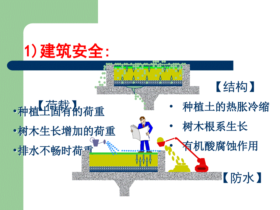 屋顶绿化设计与施工配套技术解析与材料选择课件_第4页