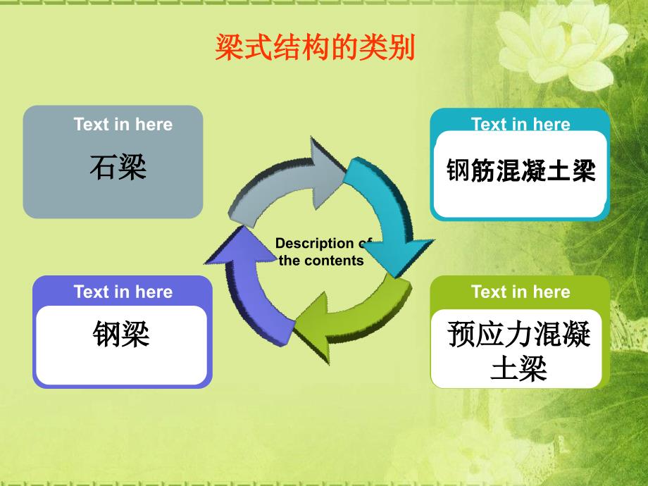 梁式结构简介_第3页