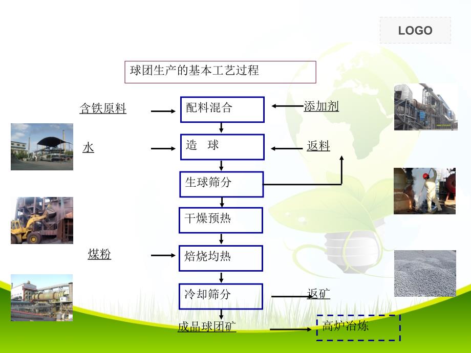 造球理论与工艺_第2页