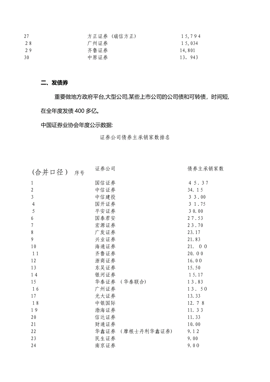 国信证券能对上市公司提供的服务_第2页