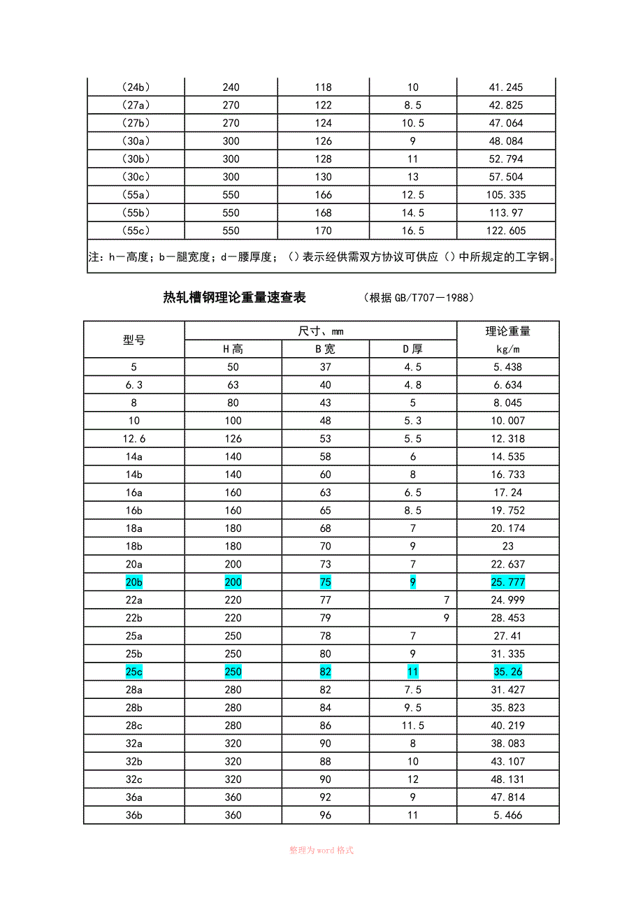 槽钢尺寸及重量规格_第2页