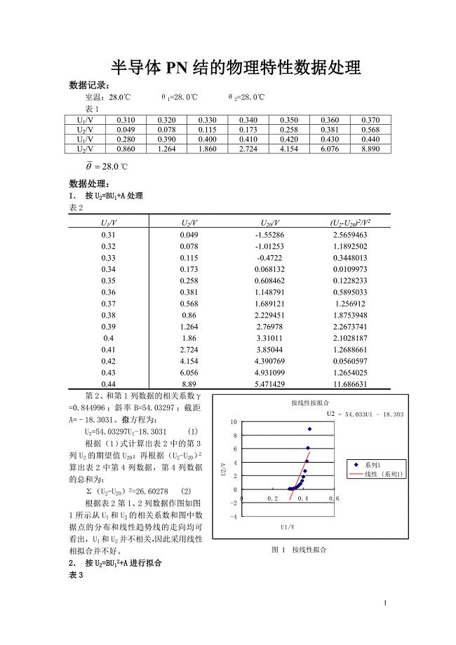 半导体PN结的物理特性研究数据处理特例.doc