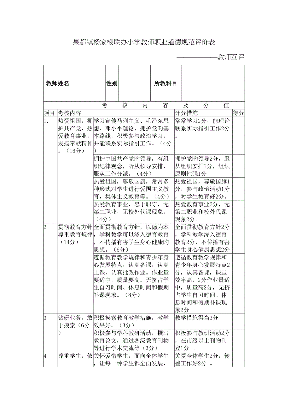 教师职业道德规范评价表_第1页