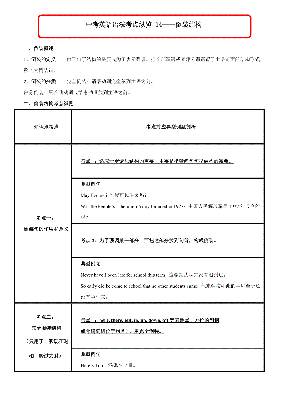 考点14-倒装结构-2018年中考英语语法考点纵览_第1页