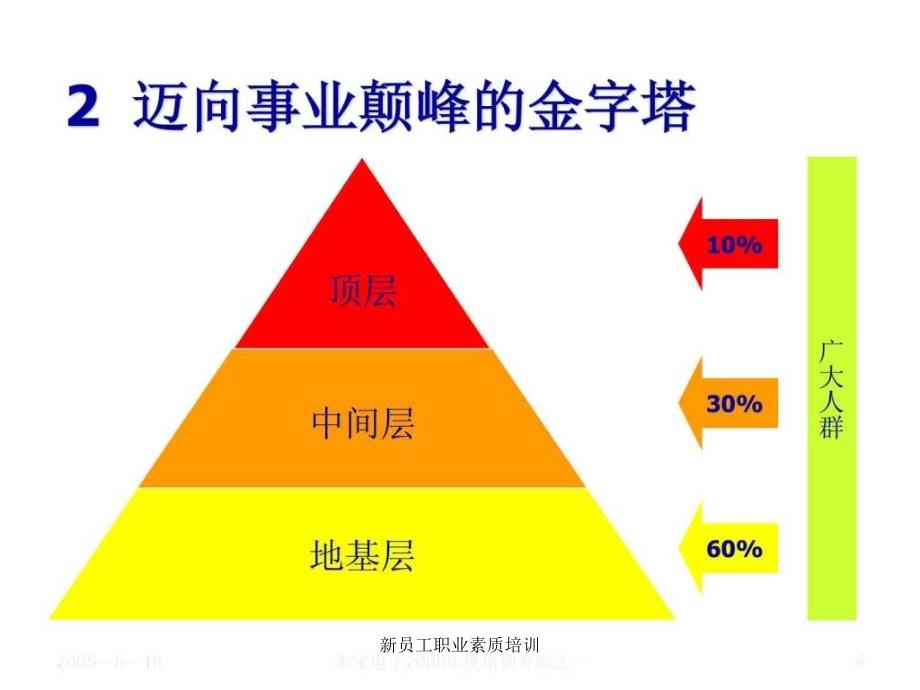 新员工职业素质培训课件_第4页